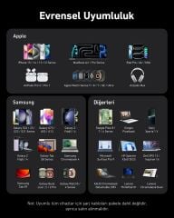 Anker Prime 100W 3 Ports GaNPr Şarj Cihazı -A2688