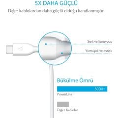 Anker Powerline USB-C to USB 3.0 Type-C Şarj/Data Kablosu 0.9m Beyaz