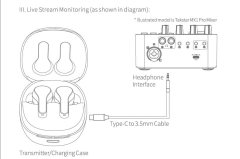 TAKSTAR WPM400 In Ear Monitör -Telefon için Kablosuz Kulaklık 2,4Ghz