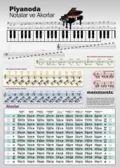 PİYANO NOTALARI ve AKORLARI POSTERİ