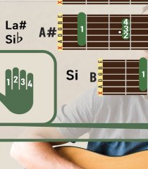 Gitar akorları II Posteri