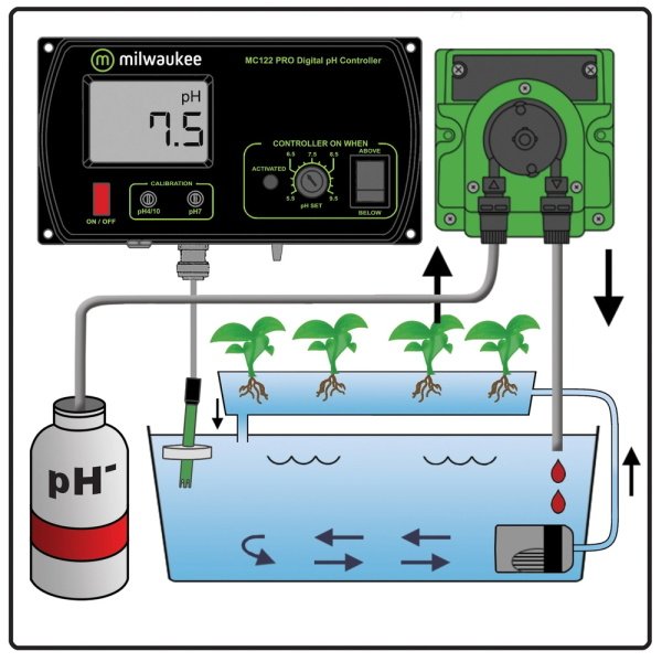 Milwaukee MC730 pH Monitör Cihazı ve Pompa Seti - Controller
