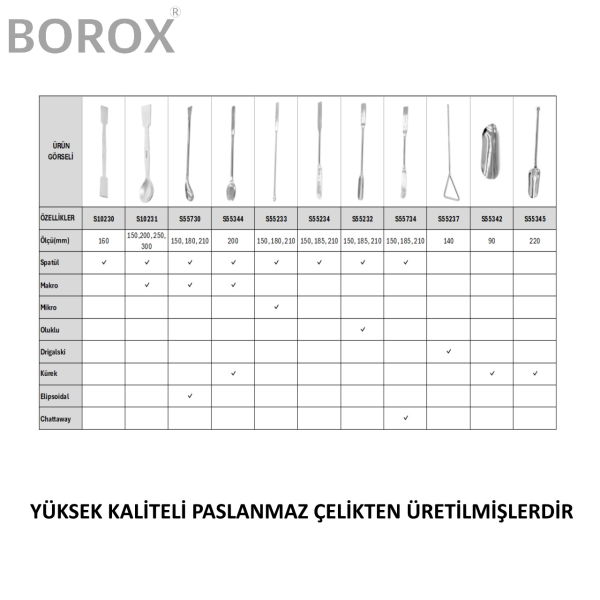 Borox Metal Spatül Makro 15cm - Paslanmaz Çelik Spatula 12li