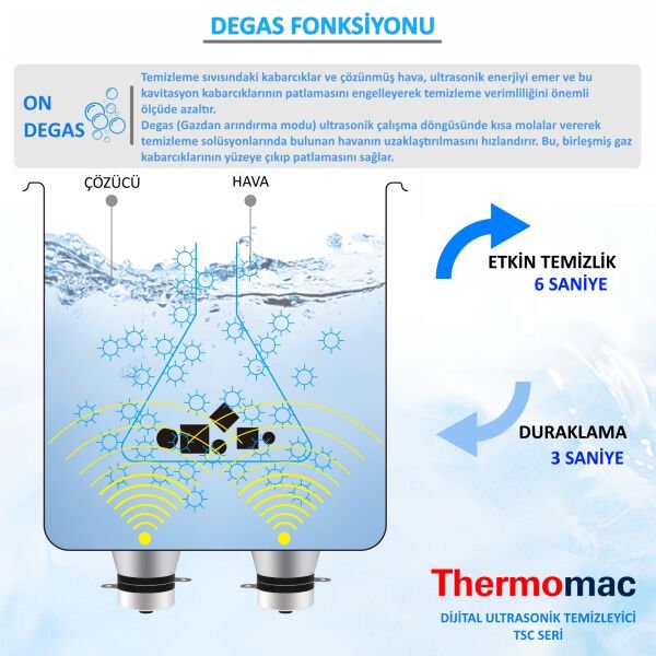 Ultrasonik Temizleyici Banyo - Yıkama Cihazı Sepetli 4,5L