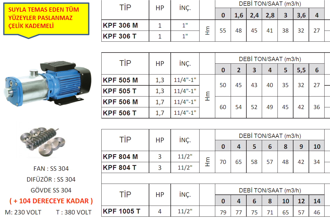 YATAY KADEMELİ KOMPLE ÇELİK POMPALAR - KPF 505 M