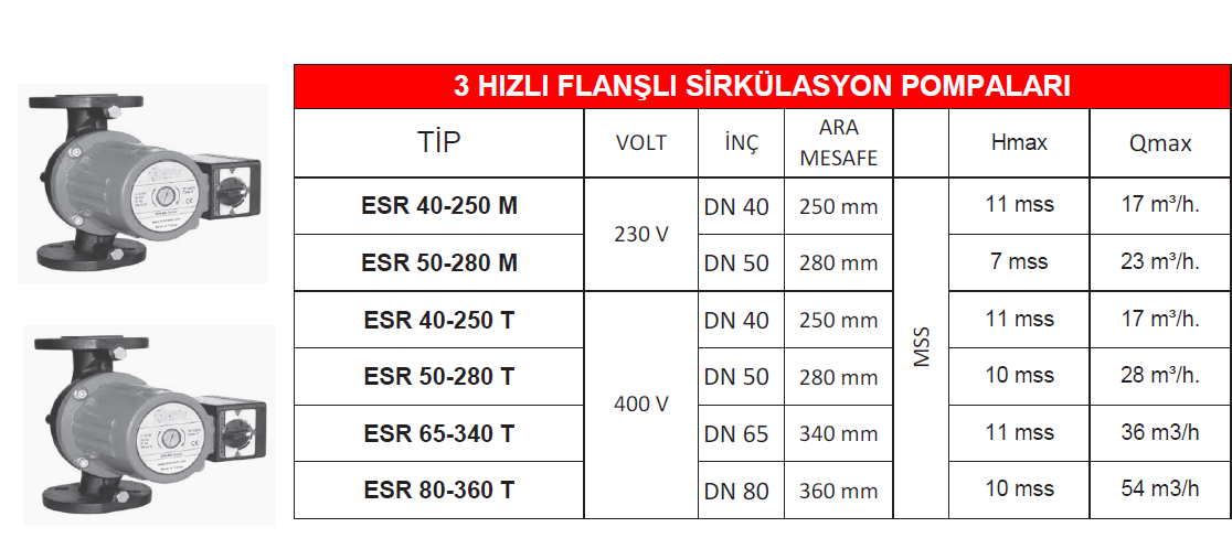 3 HIZLI FLANŞLI SİRKÜLASYON POMPALARI - ESR 50-280 T