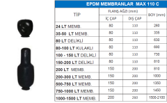 EPDM MEMBRANLAR MAX 110 C - 100 - 150 LT DELİKLİ