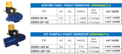 SÜRTME FANLI PAKET HİDROFOR (HİDROMATLI)-HİDRO SP 50