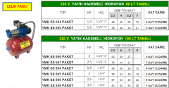 ÇELİK FANLI - 220 V YATIK KADEMELİ HİDROFOR 100 LT TANKLI  -  YMK SS 607 PAKET