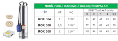 NORİL FANLI KADEMELİ DALGIÇ POMPALAR - ROX 306