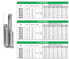 4'' İTALYAN DALGIÇ POMPALAR - 5 TON SERİSİ -E015