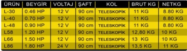 Oskar Elektirkli Bot Motoru L-30