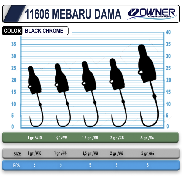 Cultiva 11606 Mebaru Dama Lrf Jighead