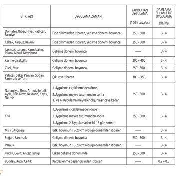 İgsaş UAN-32 Azotlu Sıvı Gübre 20 Lt