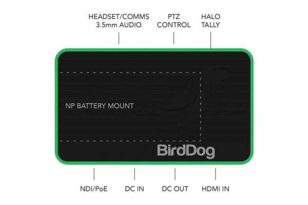 BirdDog 4K Backpack Encoder