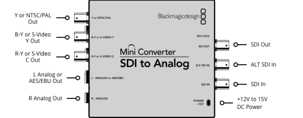 Blackmagic Mini Converter SDI to Analog