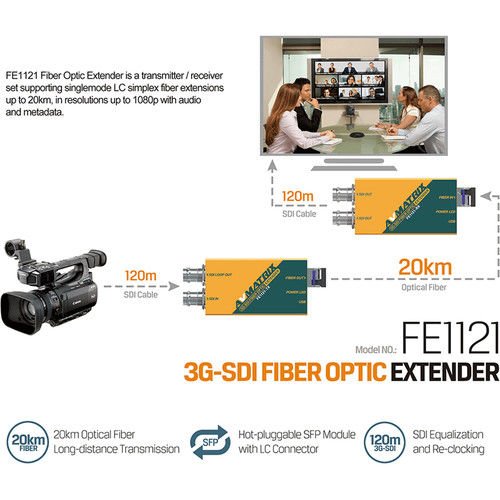 AvMatrix FE1121 12G-SDI Fiber Optic Extender Transmitter/Receiver Set