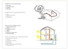 Off - Grid House Plans (Kırsalda ve Şebekesiz Alanlarda Ev Projeleri Planları)