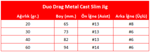 Duo Drag Metal Cast Slim Jig 20gr. PHA0011 / Sardine