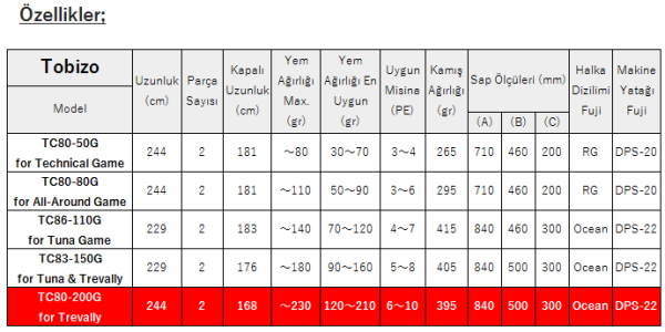 Zenaq Tobizo  TC80-200G for Trevally Off Shore Casting Kamış  244 cm. Max. 230 g.