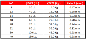 Linesystem Shock Leader FC 70Lb. 0,74mm 32,0kg 30mt.