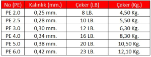 Linesystem ISO Break Water Mono #6  0,42mm. 12,10kg. 300mt. Beyaz
