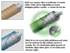 Elixir 130 Tek Bas Gitar Teli (15432)