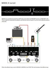 Mooer M999 PreAMP Live Digital Multi Pedalı