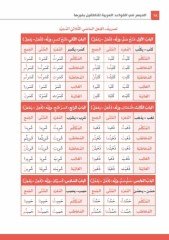 Arapçayı Öğrenenler İçin Kolay Dilbilgisi 2