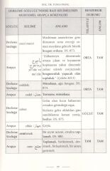 Halk Ağzındaki Bazı Kelimelerin Muhtemel Arapça Kökenleri