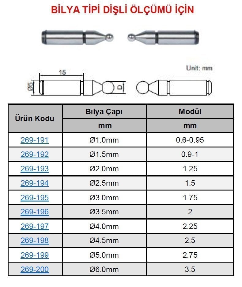 Mikrometre Ölçüm Bilya Uç 2.5mm