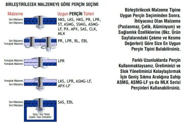 Çelik Hemlock Kilitli Ağır Hizmet Perçini 6.4x12.5 mm - 250 adet