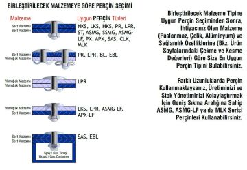 Çelik Monobolt Ağır Hizmet Perçini 6.4x14 mm - 250 adet