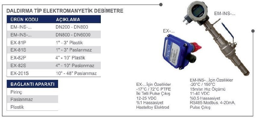 Daldırma Tip Elektromanyetik Debimetre DN200-DN800