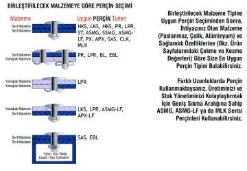 Çelik Multigrip Perçin 4x7 mm - 500 adet