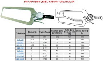 Hassas Yoklayıcı 100/400mm