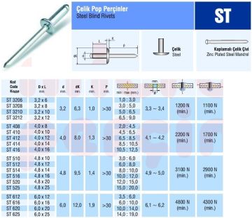 Çelik Pop Perçin 3.2x12 mm - 1000 adet