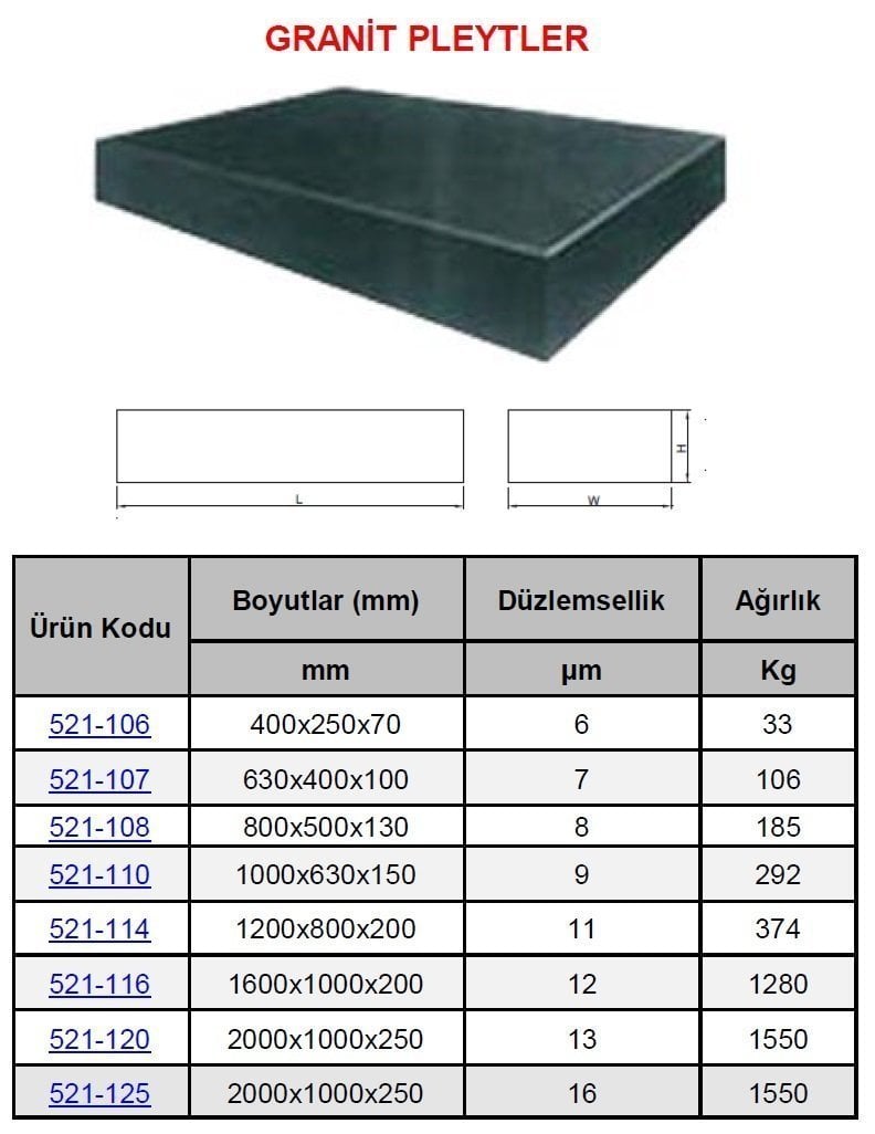 Granit Pleyt 2500x1600x250mm