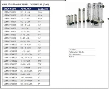 Cam Tüplü Ayar Vanalı Şamandıralı Debimetre (GAZ için) 10-100 m3/h (1'' bağlantılı)