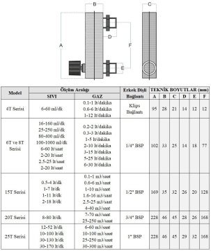 Cam Tüplü Ayar Vanalı Şamandıralı Debimetre (GAZ için) 10-100 m3/h (1'' bağlantılı)