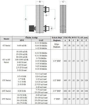 Cam Tüplü Ayar Vanalı Şamandıralı Debimetre (SIVI için) 1-11 lt/dk (1/2'' bağlantılı)