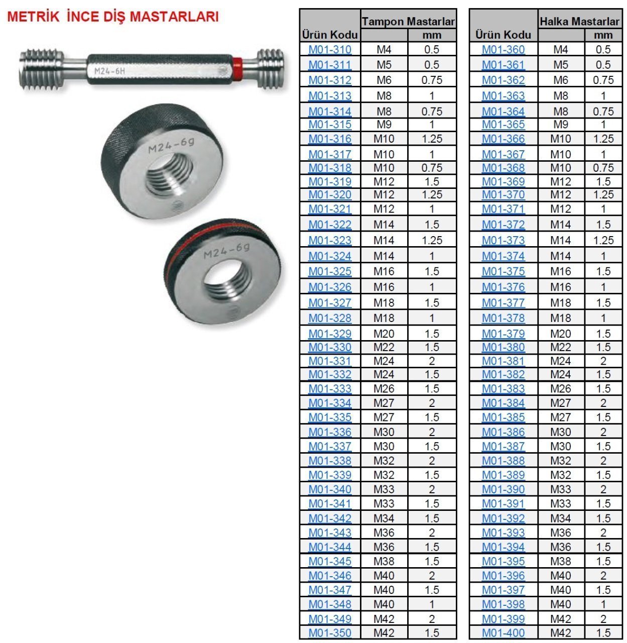M10x0.75 Geçer Geçmez Halka Mastar