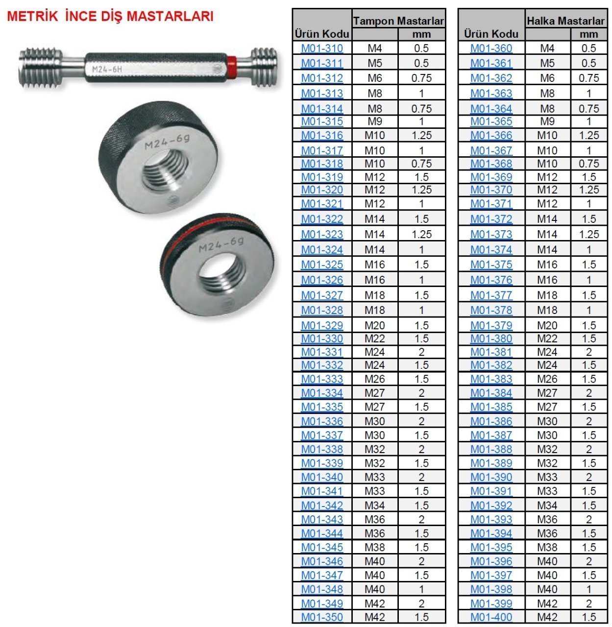 M30x2 Geçer Geçmez Halka Mastar