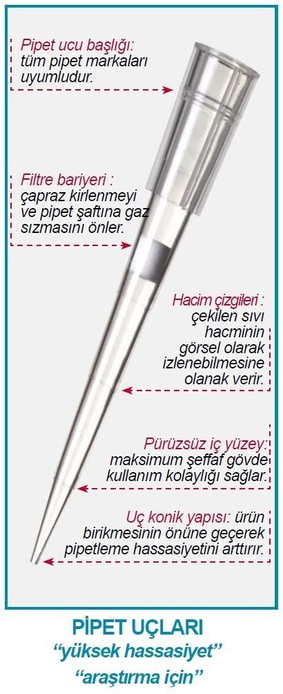 İSOLAB TF-R-S-011 pipet ucu - filtreli -şeffaf- 10 ul - uzun -kutu-low retention- steril (96 adet)