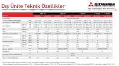 Mitsubishi Multi Dış Ünite SCM125ZM-S (SADECE DIŞ ÜNİTE)