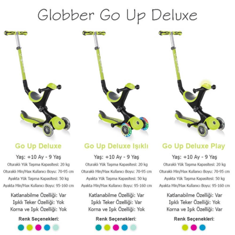 Globber Go Up Deluxe Işıklı Scooter - Mint Yeşili