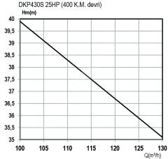 DOMAK DKP430S Dişli Kutulu Şaftlı Traktör Kuyruk Milli Pompa