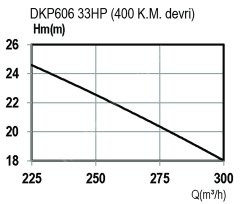 DOMAK DKP606 Dişli Kutulu Şaftlı Traktör Kuyruk Milli Pompa