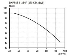 DOMAK DKPS65-3 Dişli Kutulu Şaftlı Traktör Kuyruk Milli Pompa