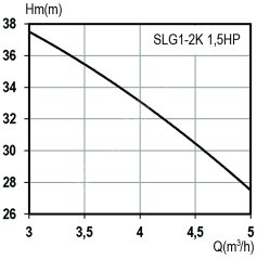 DOMAK SLG1-2K 1.5 HP 220V Kademeli Santrifüj Pompa